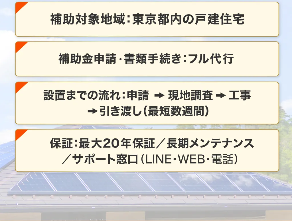仕組内容