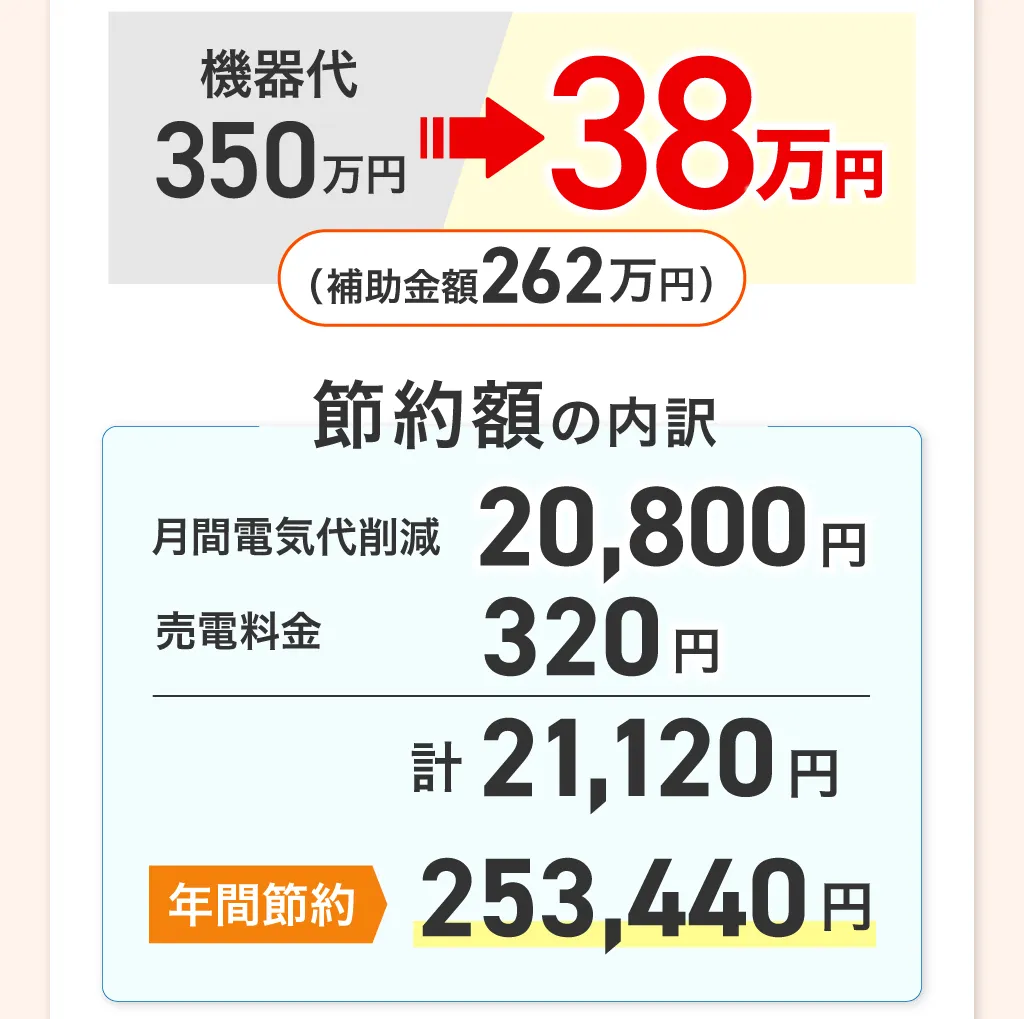 費用対効果ケース1説明