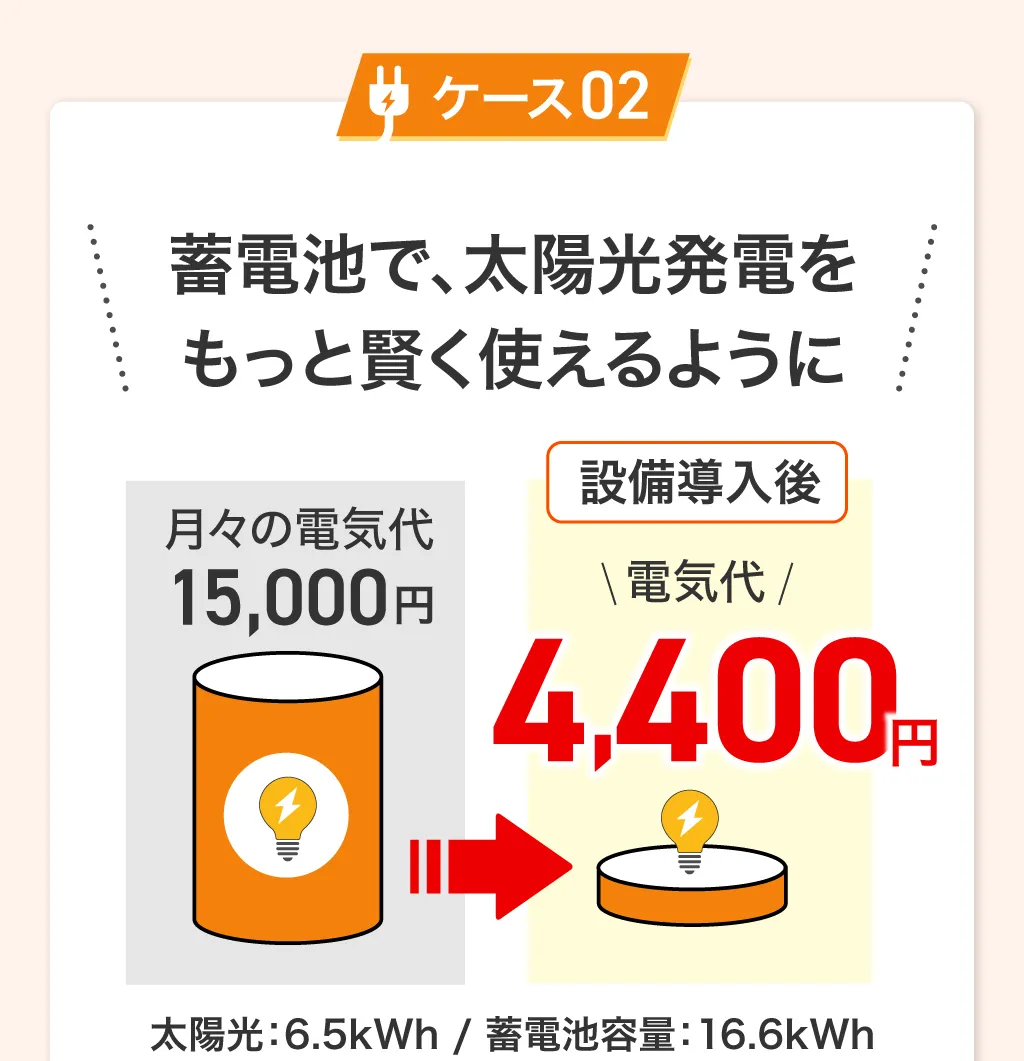 費用対効果ケース2説明
