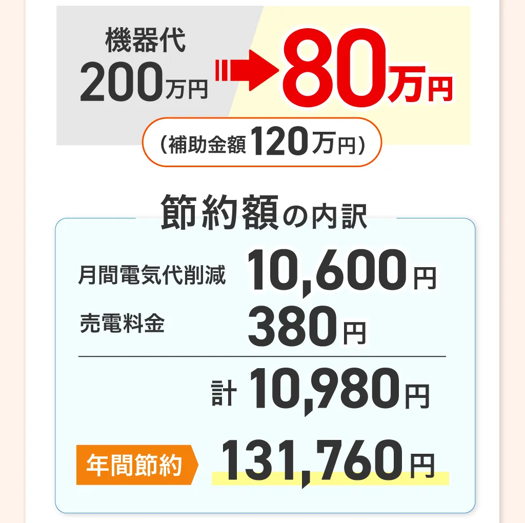 費用対効果ケース2説明