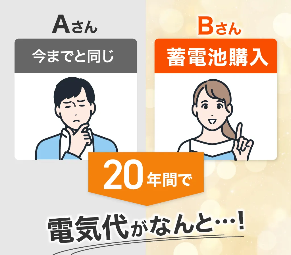 AさんとBさんで20年の電気代シュミレーション