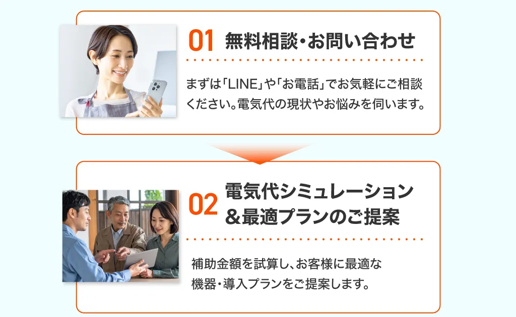 1無料相談・お問い合わせ 2電気代シミュレーション&最適プランのご提案