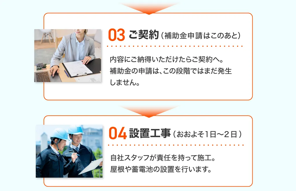 3ご契約(補助金申請はこのあと)4設置工事(おおよそ1 ⽇〜2 ⽇)