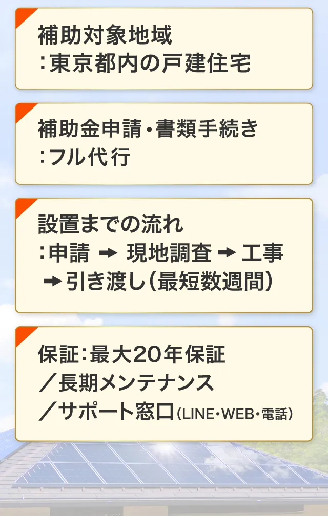 仕組内容