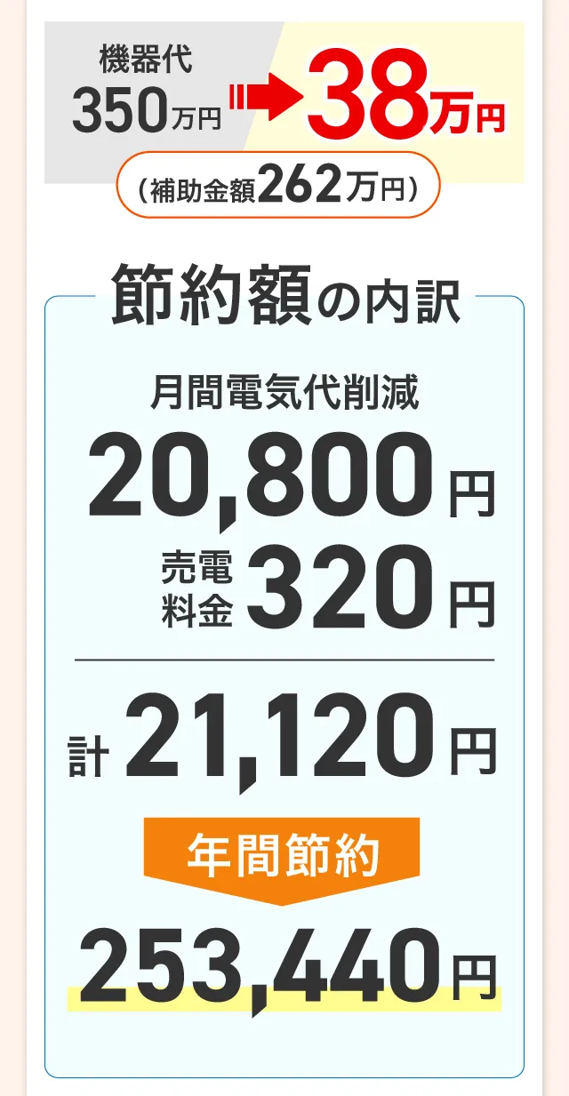 費用対効果ケース1説明