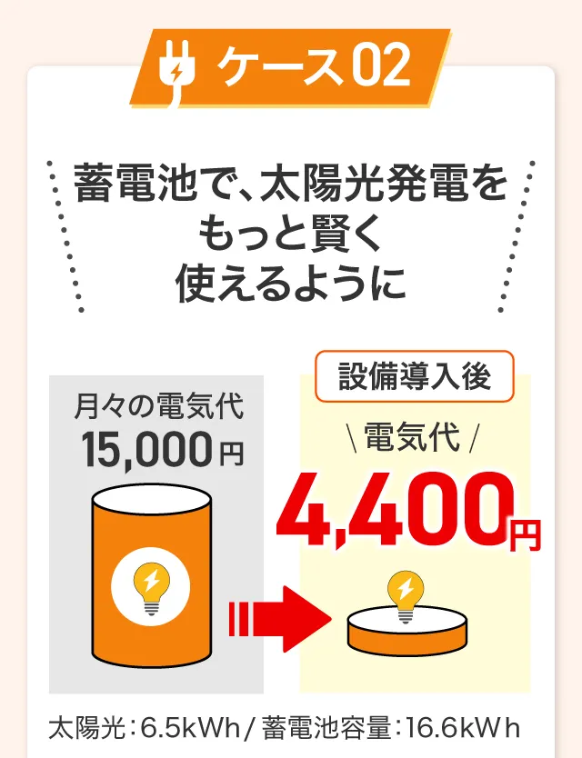 費用対効果ケース2説明