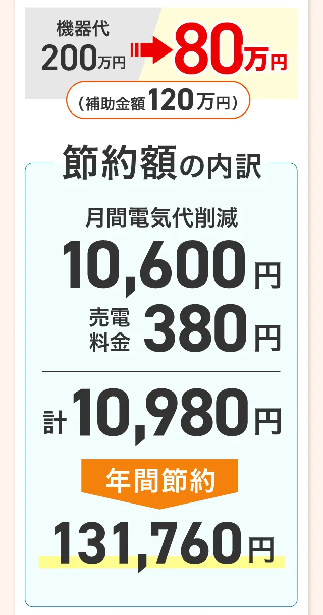費用対効果ケース2説明