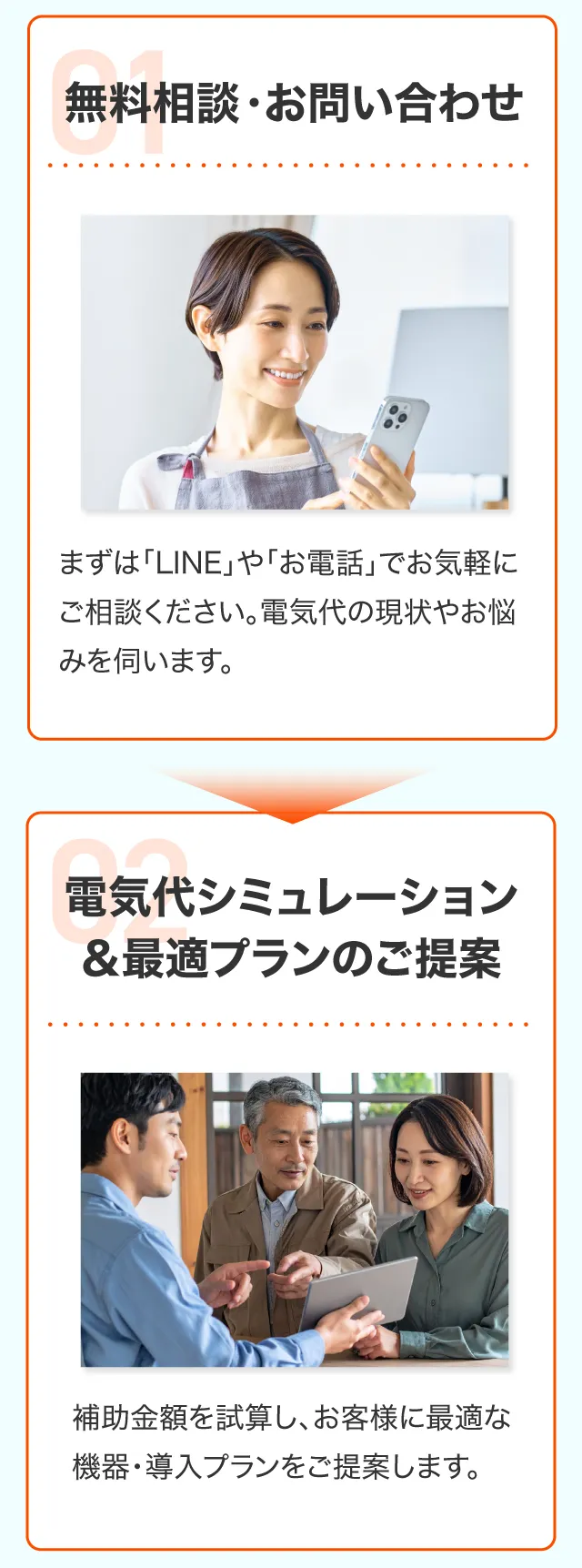 1無料相談・お問い合わせ 2電気代シミュレーション&最適プランのご提案