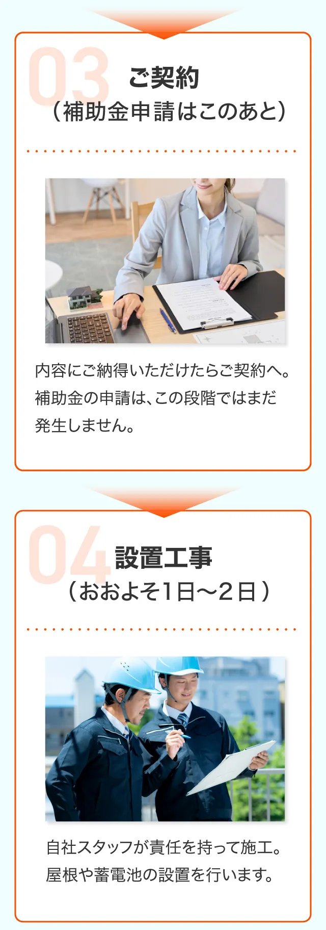 3ご契約(補助金申請はこのあと)4設置工事(おおよそ1 ⽇〜2 ⽇)