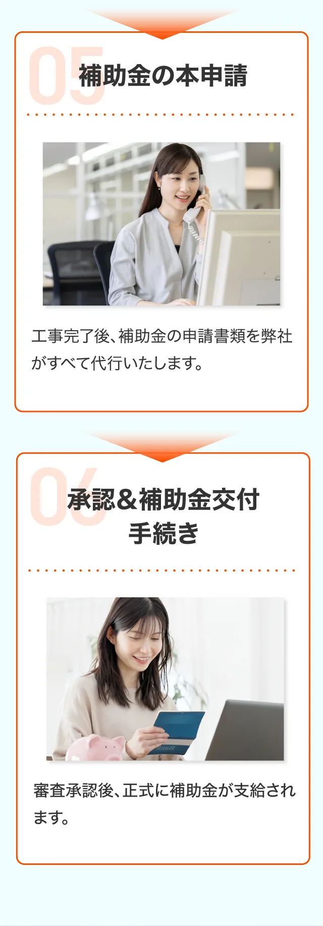 5補助金の本申請 6承認&補助金交付手続き